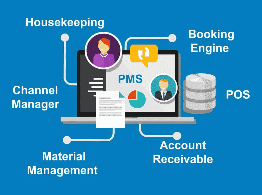 Streamline Your Operations: The Benefits of Hotel Management Software